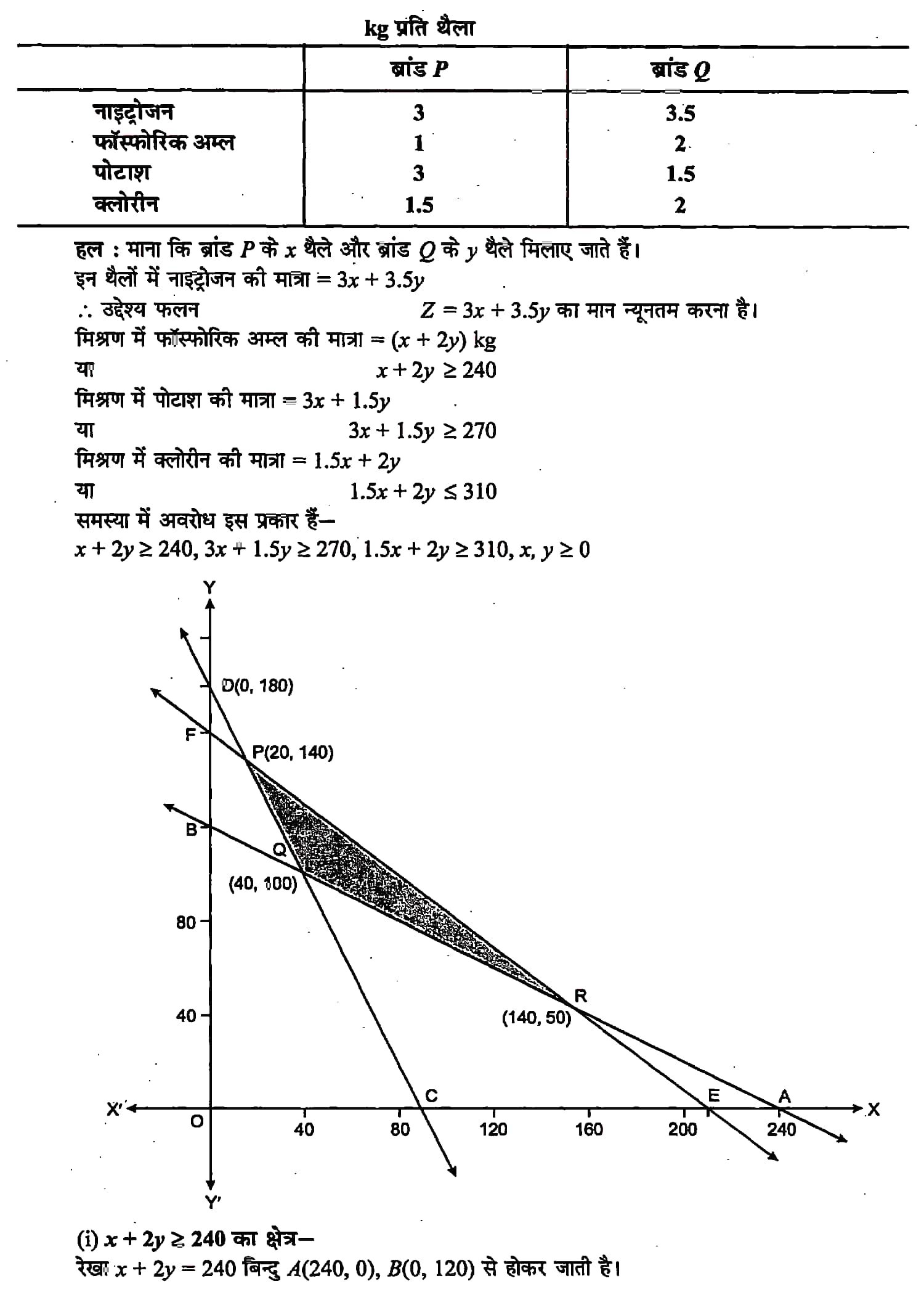 %filename रेखीक प्रोग्रामन रेखीक प्रोग्रामन